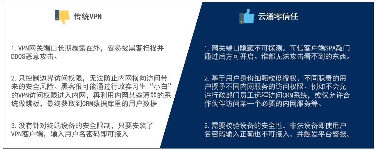 欧博abg(中国)科技零信任优势