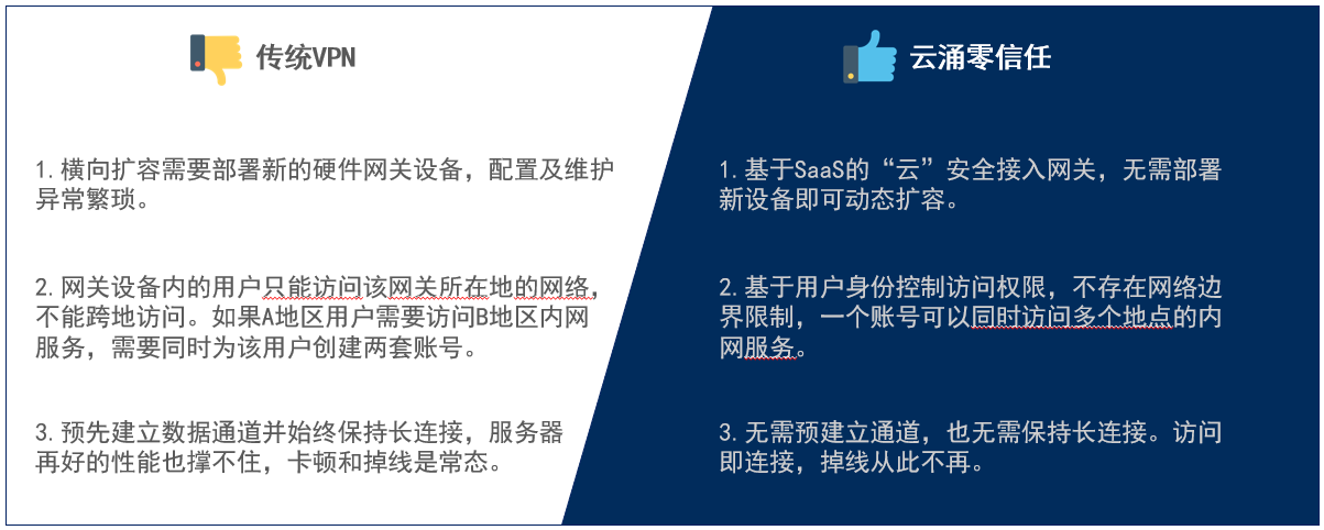 欧博abg(中国)科技零信任更好