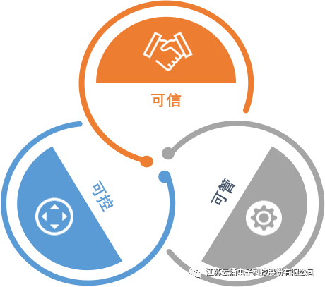 欧博abg(中国)主机安全加固系统可信可管可控