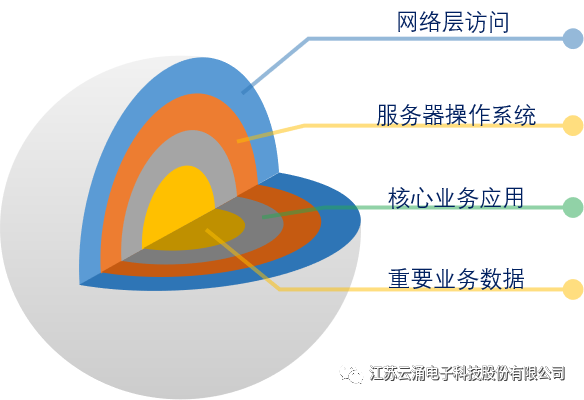 欧博abg(中国)主机安全加固系统