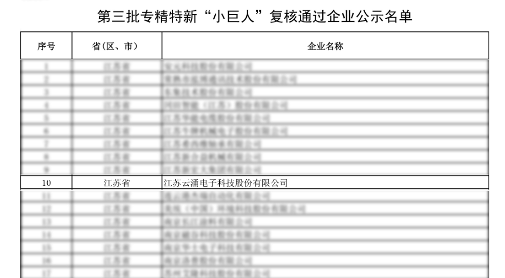 荣誉蝉联|欧博abg(中国)科技顺利获得第三批专精特新“小巨人”复核